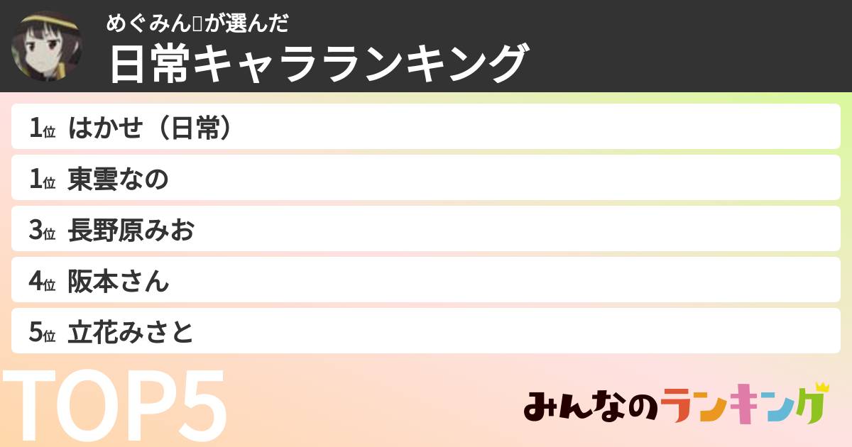 めぐみんさんの「日常キャラランキング」