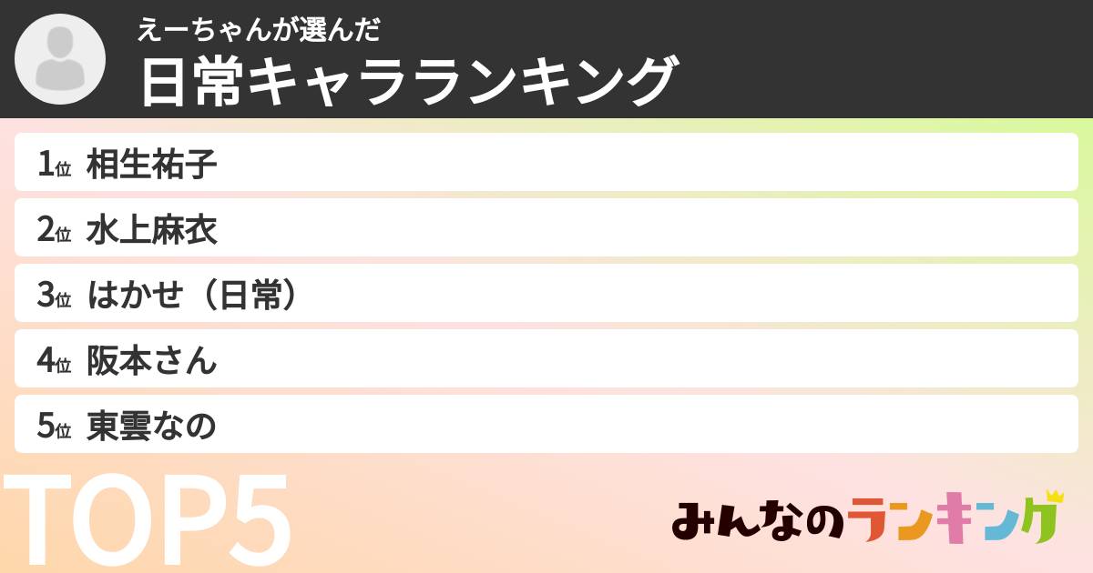 えーちゃんさんの「日常キャラランキング」