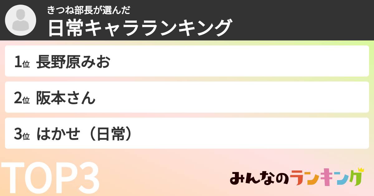 きつね部長さんの「日常キャラランキング」