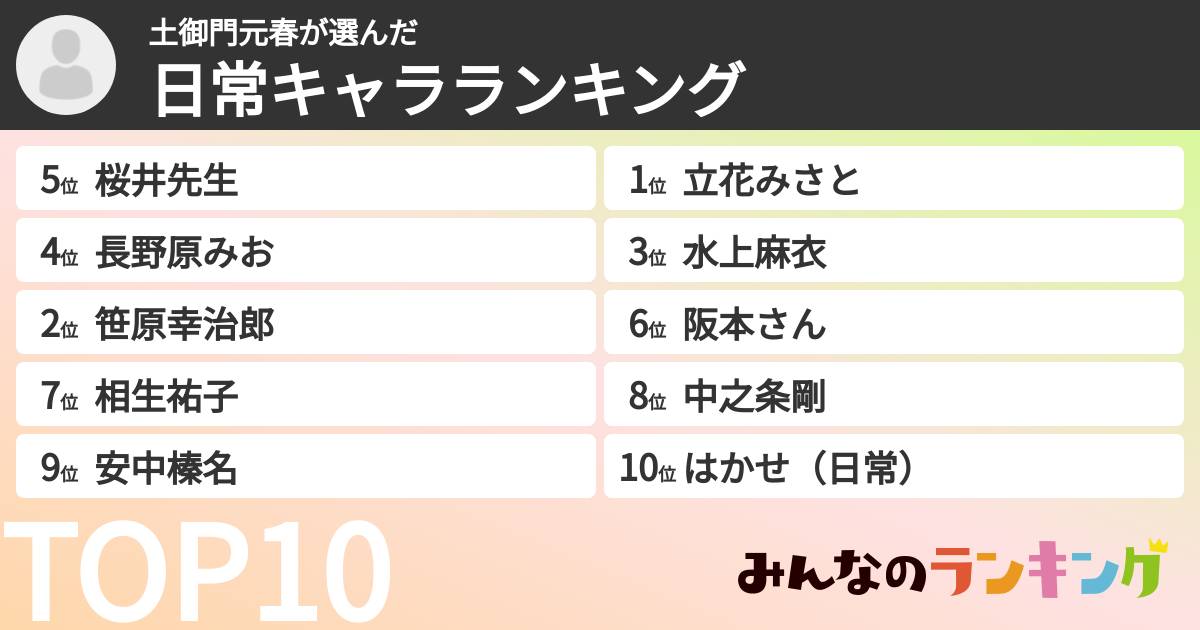 土御門元春さんの「日常キャラランキング」