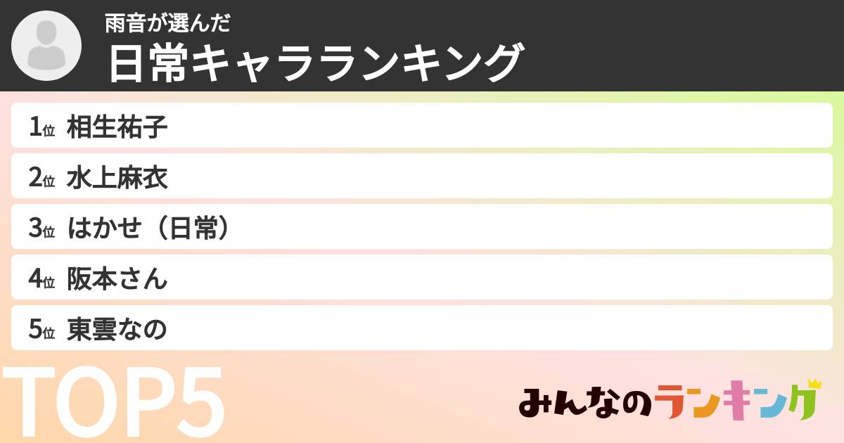 雨音さんの「日常キャラランキング」