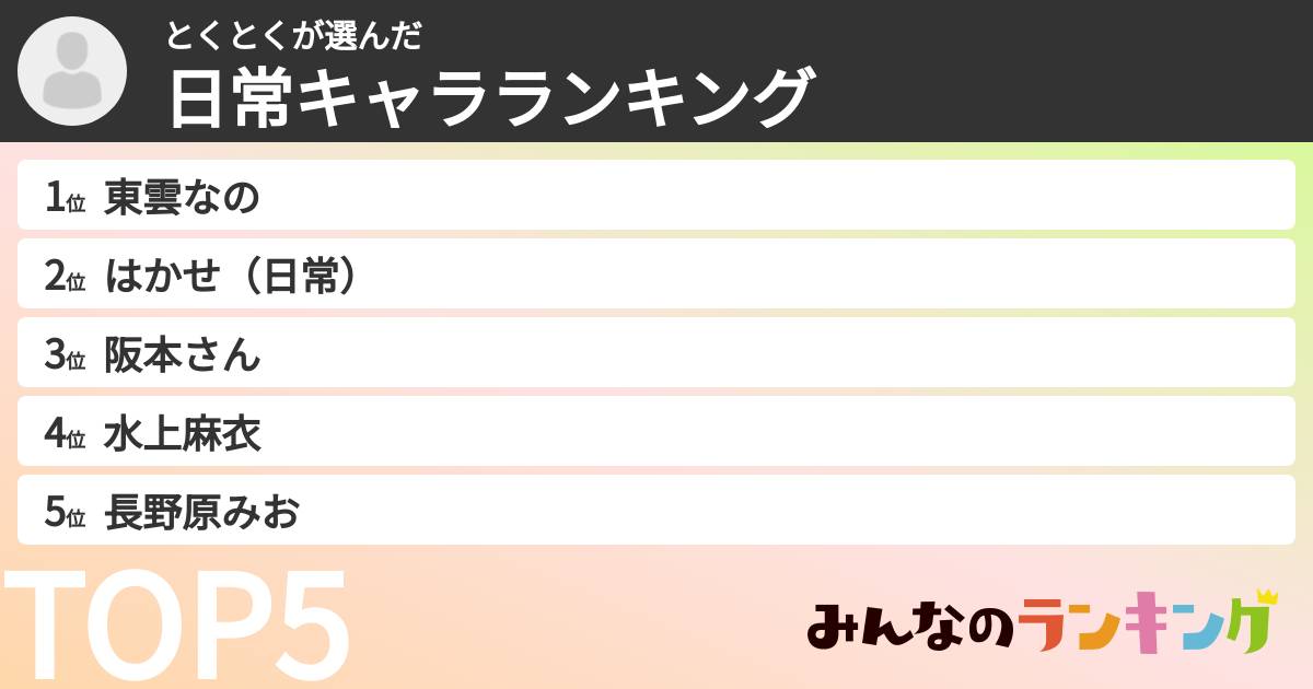 とくとくさんの「日常キャラランキング」