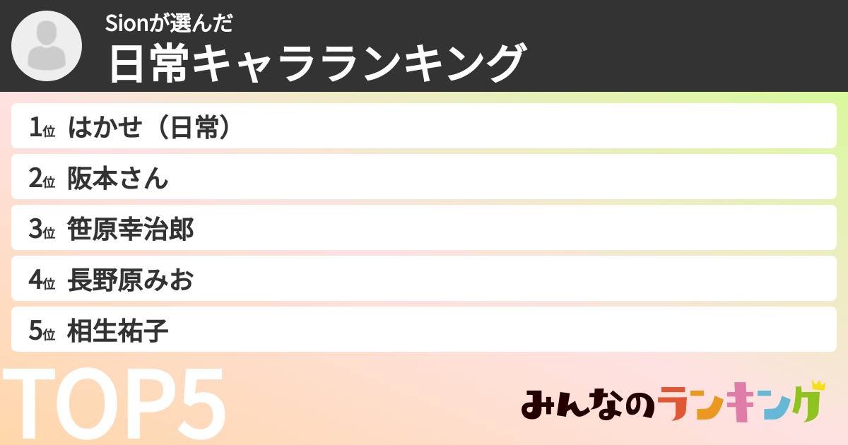 Sionさんの「日常キャラランキング」