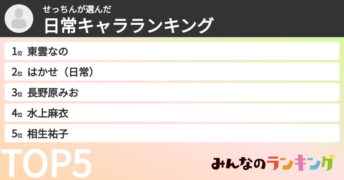 せっちんさんの「日常キャラランキング」
