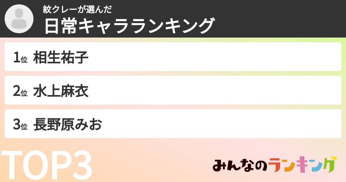 紋クレーさんの「日常キャラランキング」
