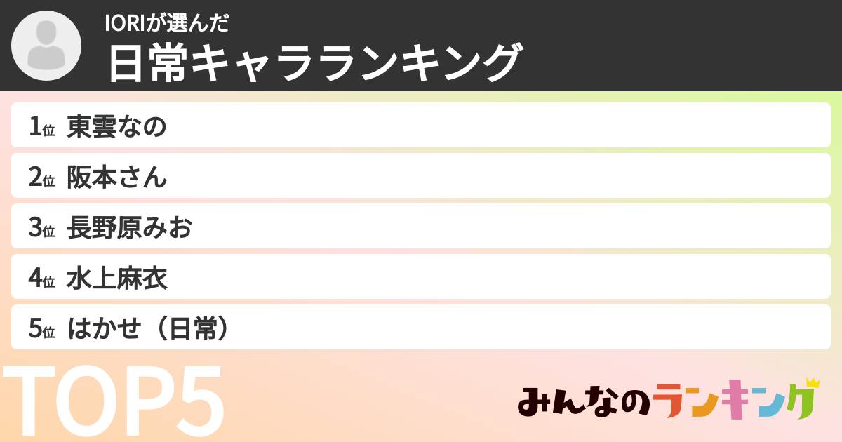 IORIさんの「日常キャラランキング」