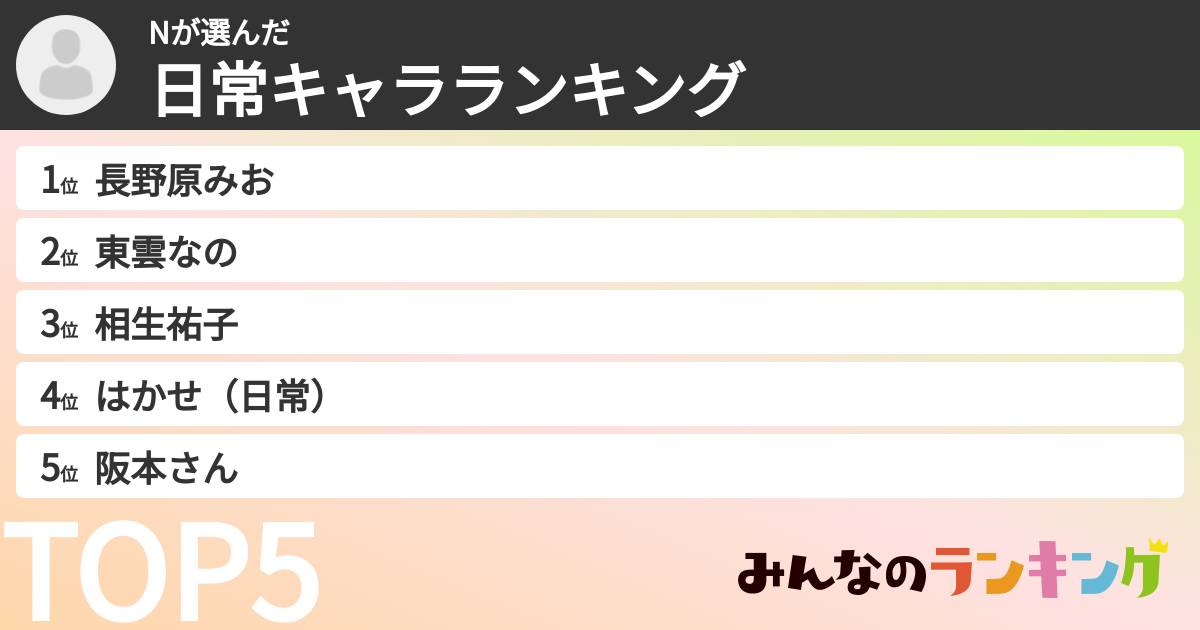 Nさんの「日常キャラランキング」