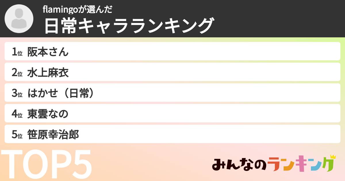 flamingoさんの「日常キャラランキング」