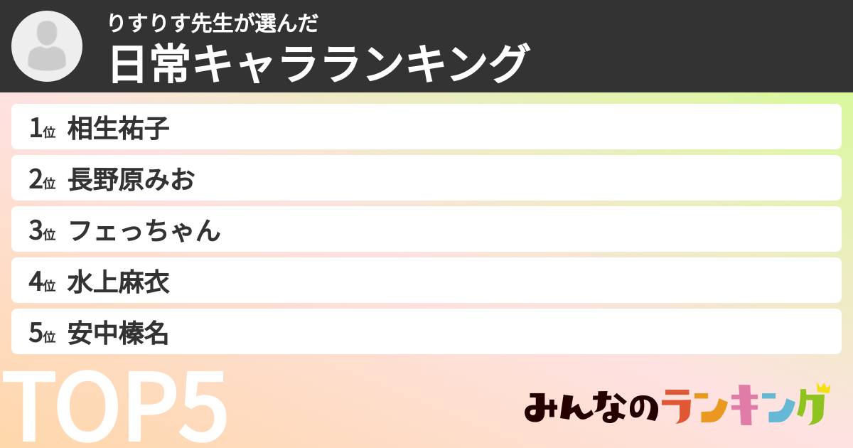 りすりす先生さんの「日常キャラランキング」