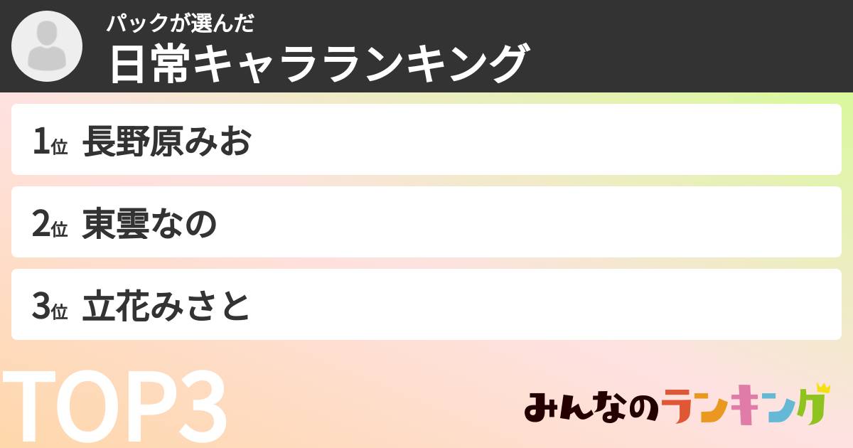 パックさんの「日常キャラランキング」