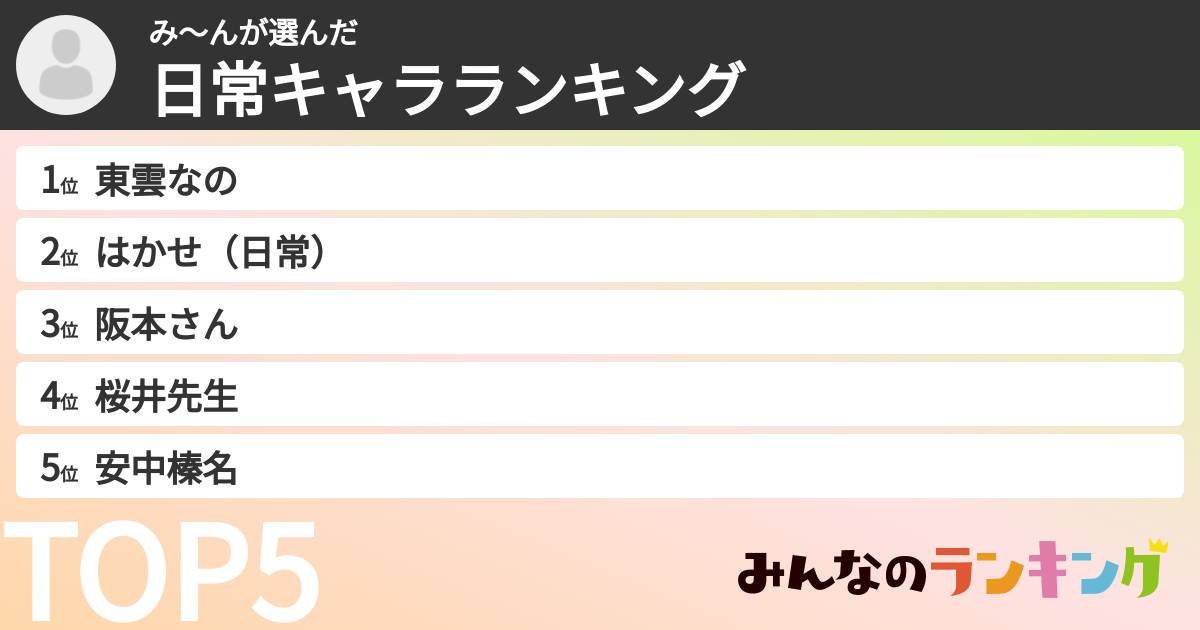 み〜んさんの「日常キャラランキング」
