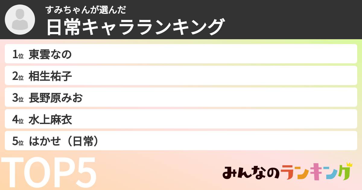 すみちゃんさんの「日常キャラランキング」