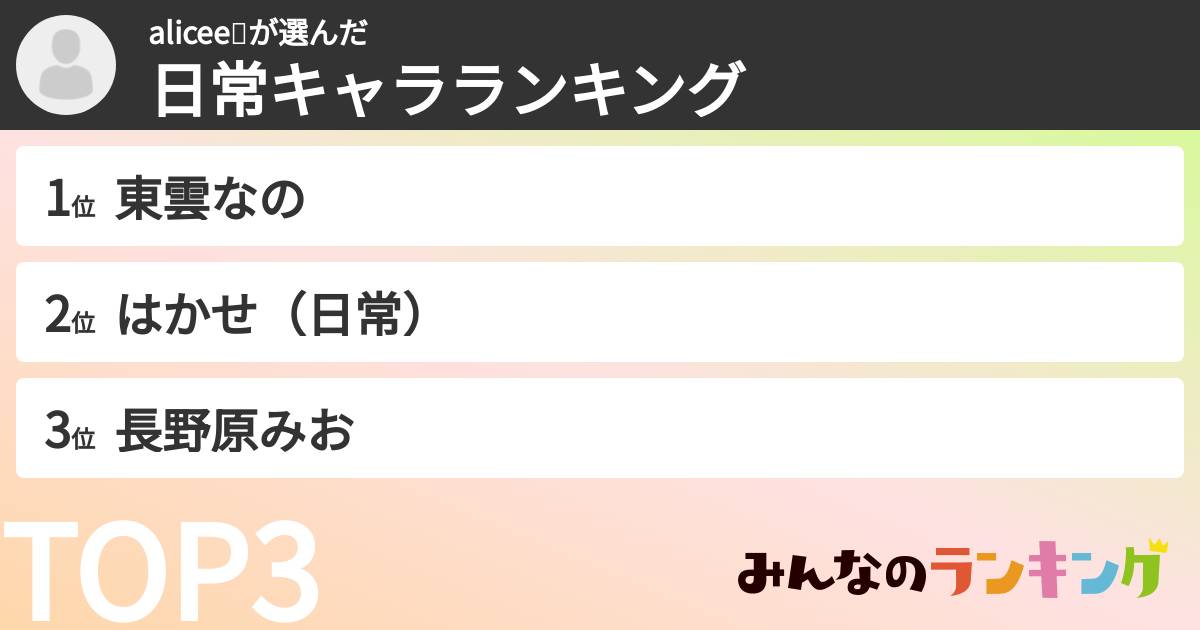 alicee💝さんの「日常キャラランキング」
