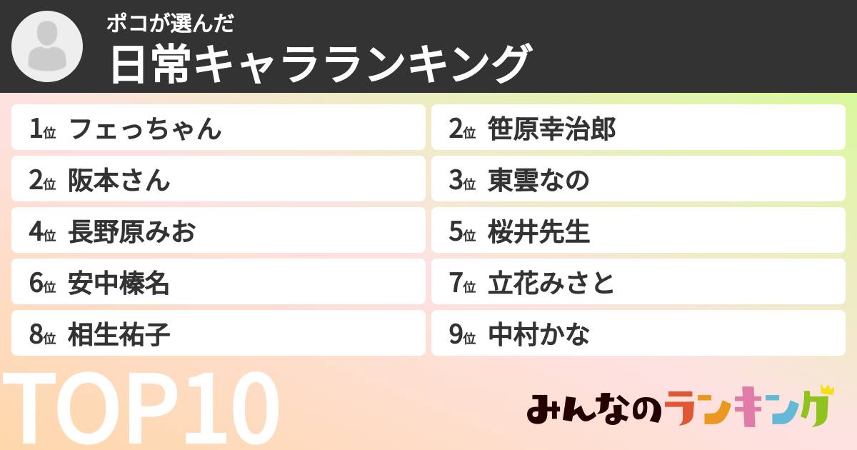 ポコさんの「日常キャラランキング」