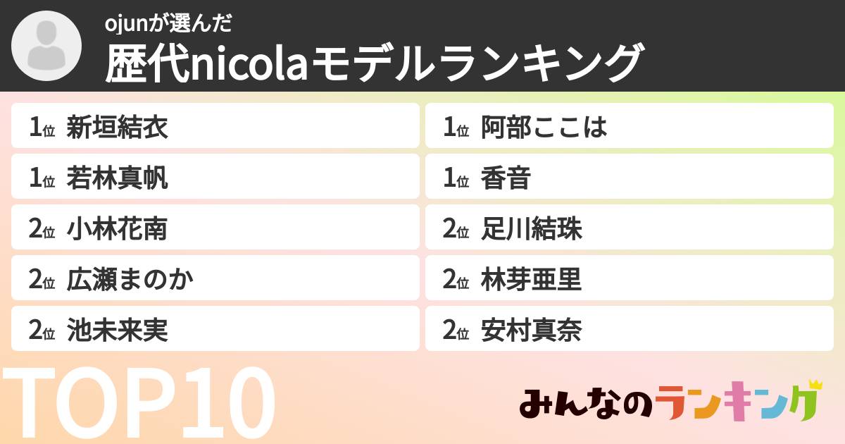 ojunさんの「歴代nicolaモデルランキング」