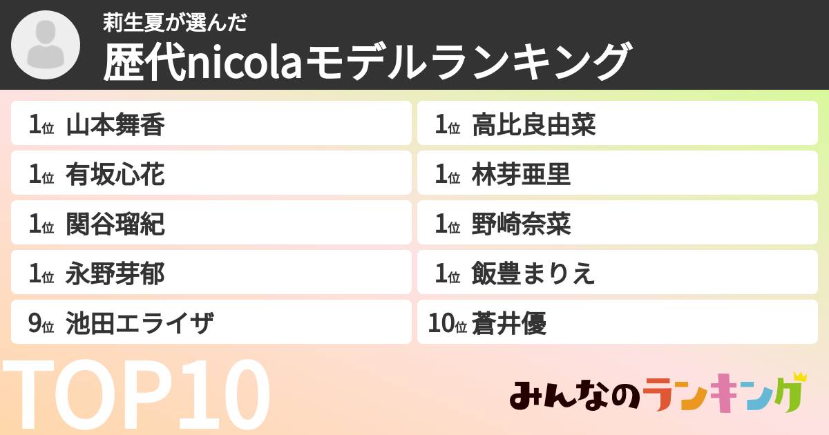 莉生夏さんの「歴代nicolaモデルランキング」