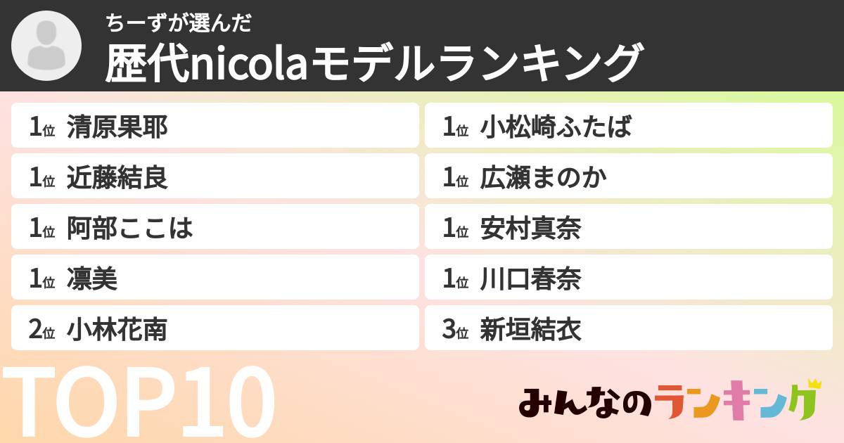 ちーずさんの「歴代nicolaモデルランキング」