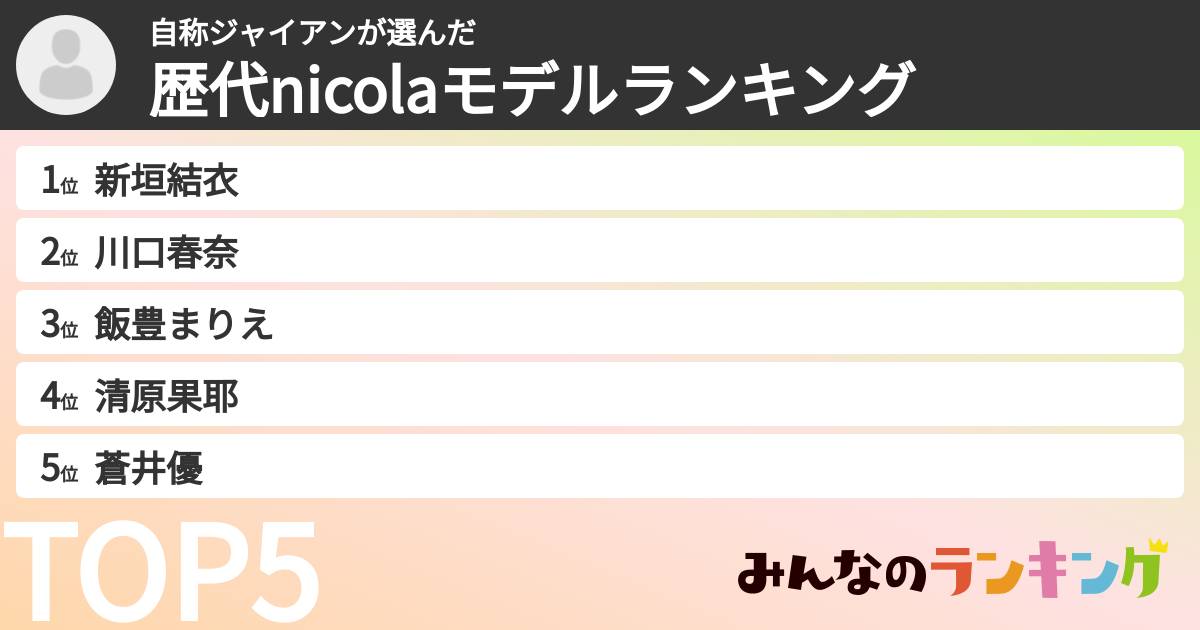 自称ジャイアンさんの「歴代nicolaモデルランキング」
