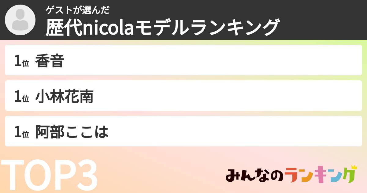 ゲストさんの「歴代nicolaモデルランキング」