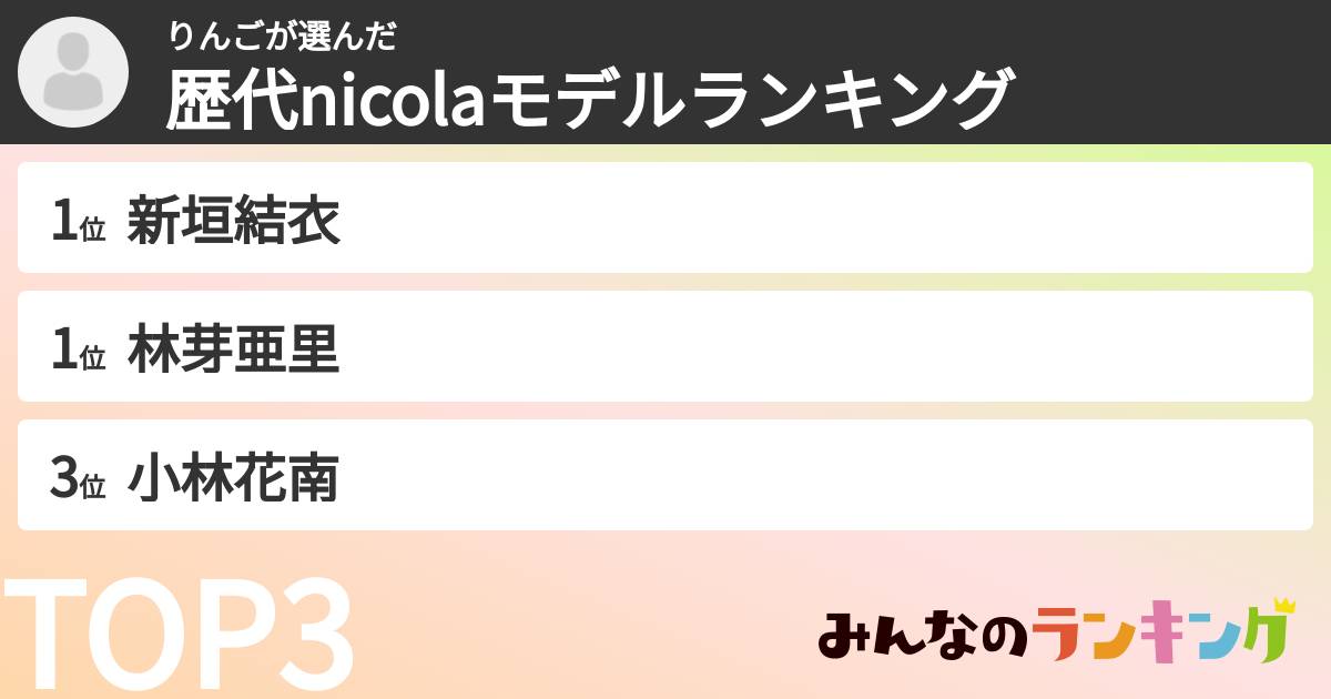 りんごさんの「歴代nicolaモデルランキング」