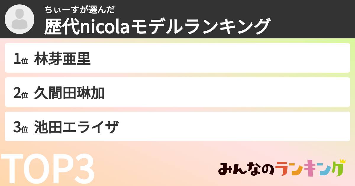 ちぃーすさんの「歴代nicolaモデルランキング」