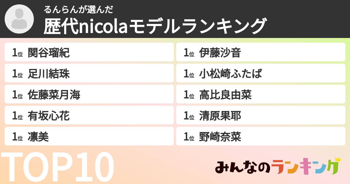 るんらんさんの「歴代nicolaモデルランキング」