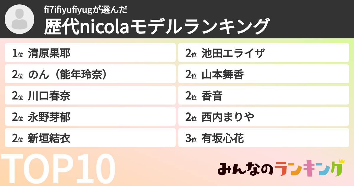 fi7ifiyufiyugさんの「歴代nicolaモデルランキング」