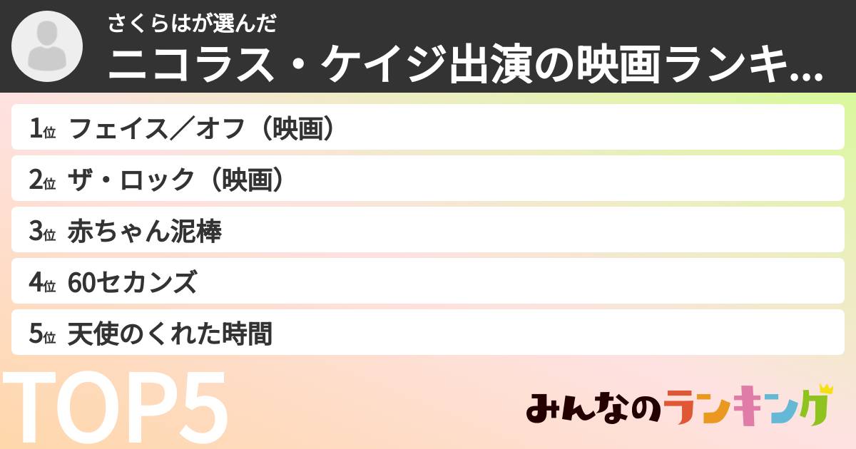 さくらはさんの「ニコラス・ケイジ出演の映画ランキング」