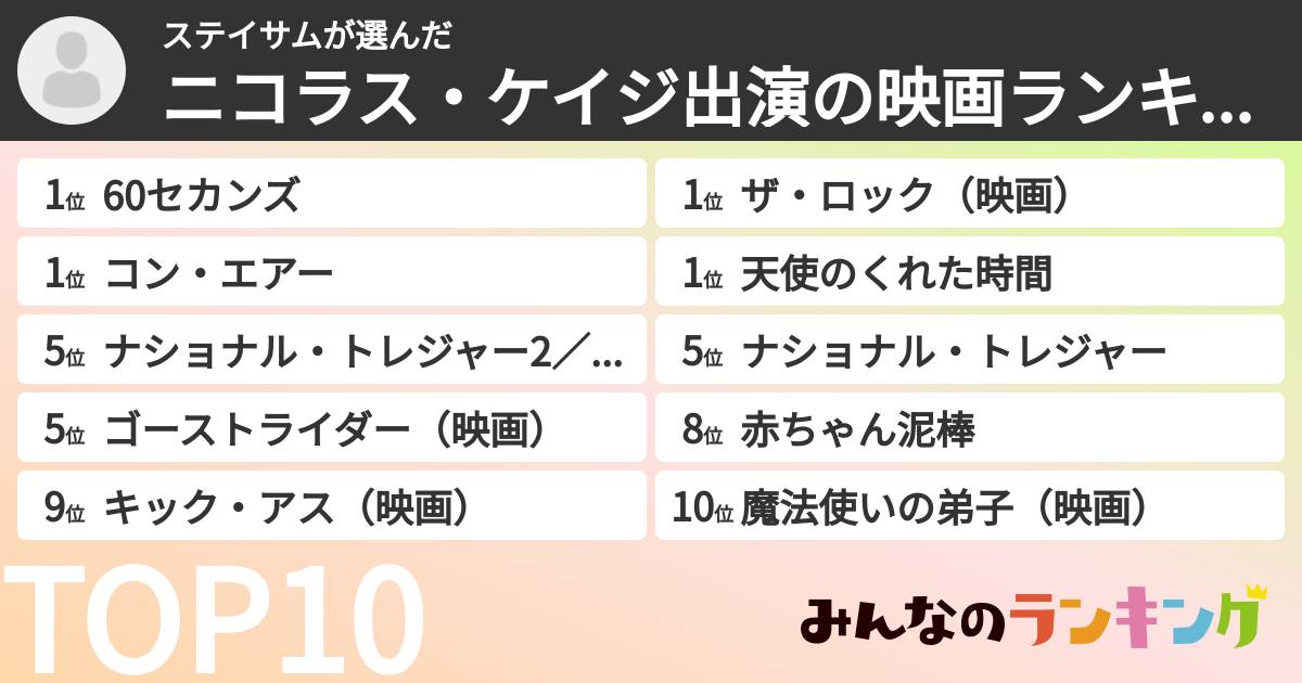 ステイサムさんの「ニコラス・ケイジ出演の映画ランキング」