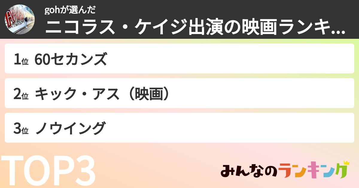 gohさんの「ニコラス・ケイジ出演の映画ランキング」