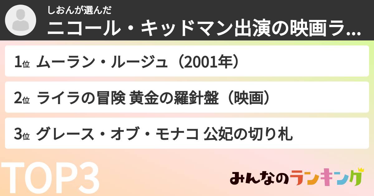しおんさんの「ニコール・キッドマン出演の映画ランキング」