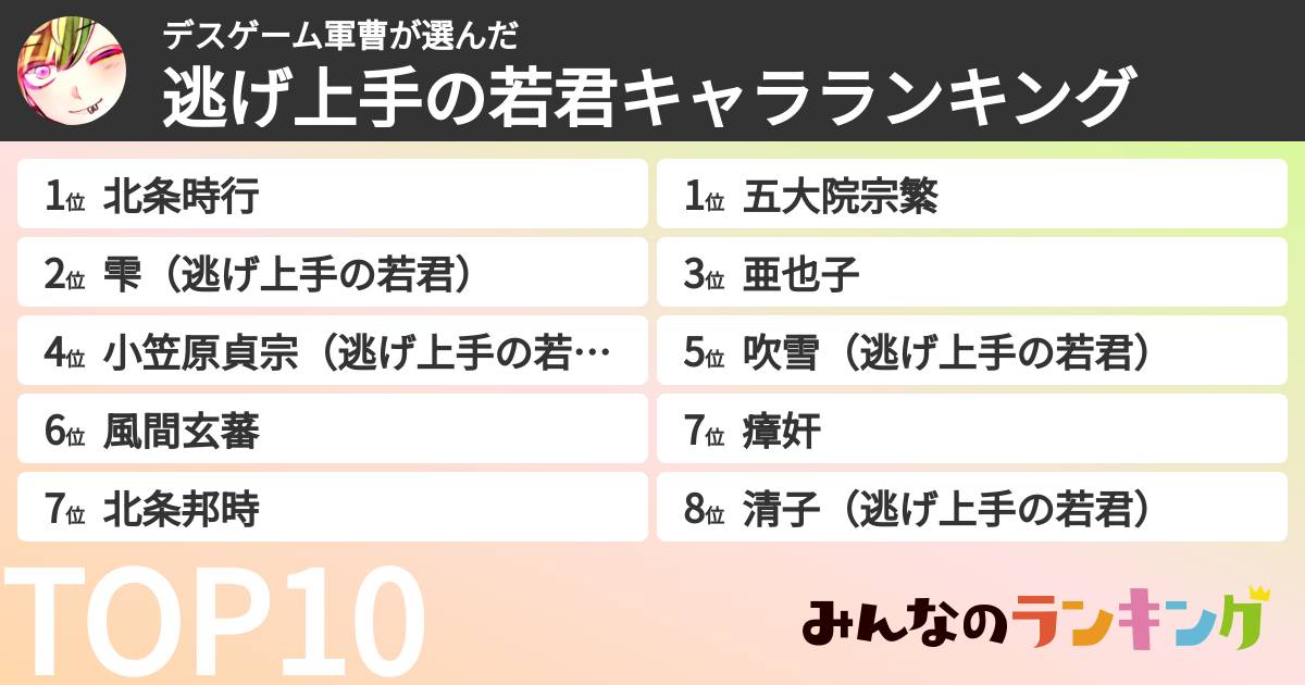 デスゲーム軍曹さんの「逃げ上手の若君キャラランキング」