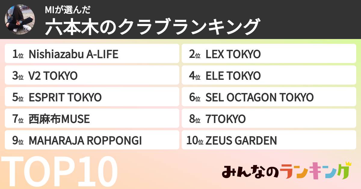 MIさんの「六本木のクラブランキング」