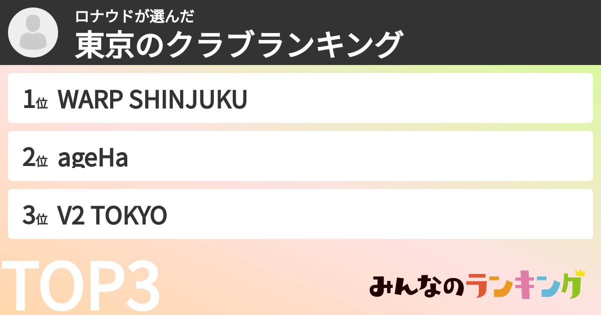 ロナウドさんの「東京のクラブランキング」