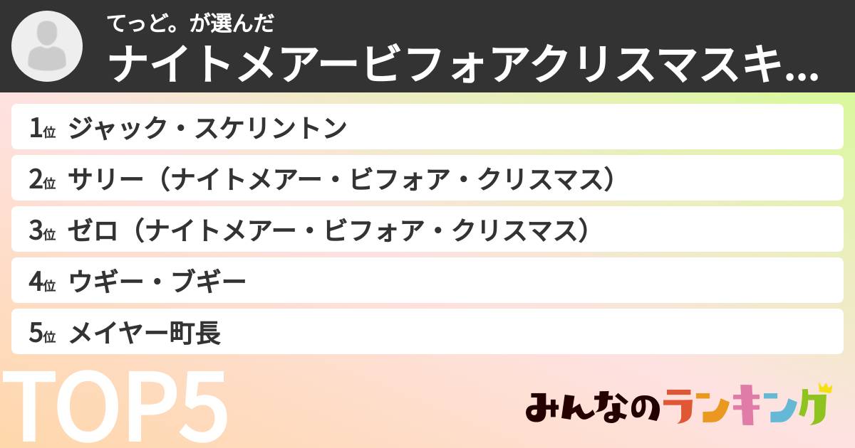 てっど。さんの「ナイトメアービフォアクリスマスキャラランキング」