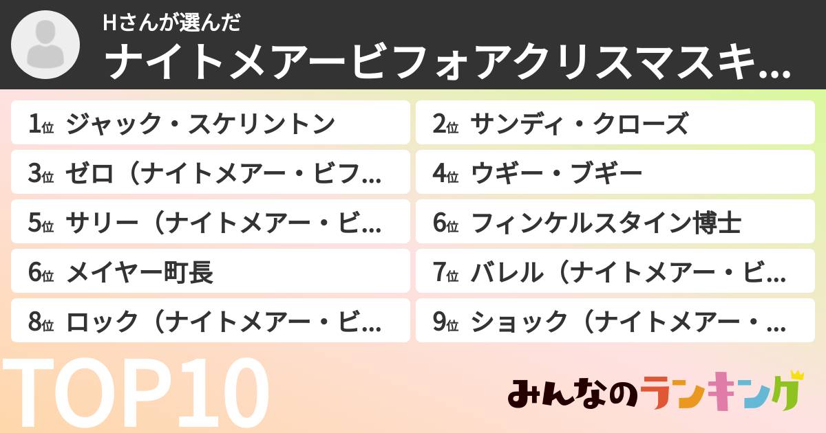Hさんさんの「ナイトメアービフォアクリスマスキャラランキング」