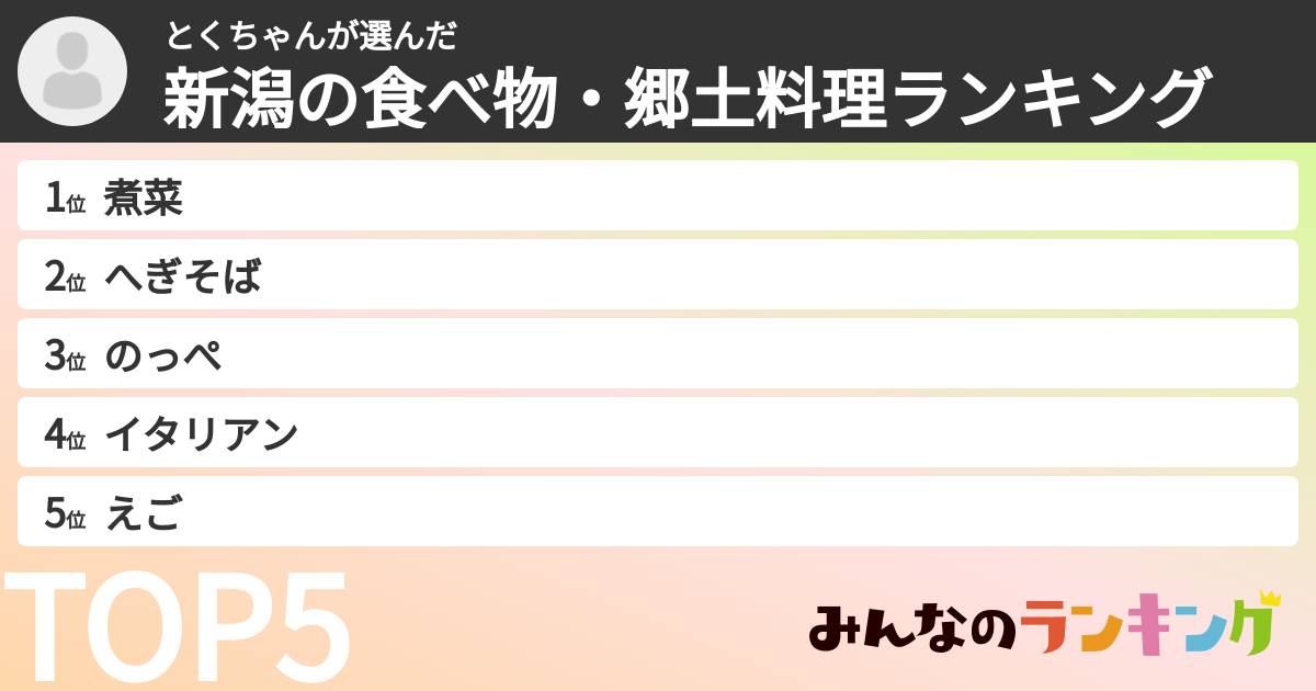 とくちゃんさんの「新潟の食べ物・郷土料理ランキング」