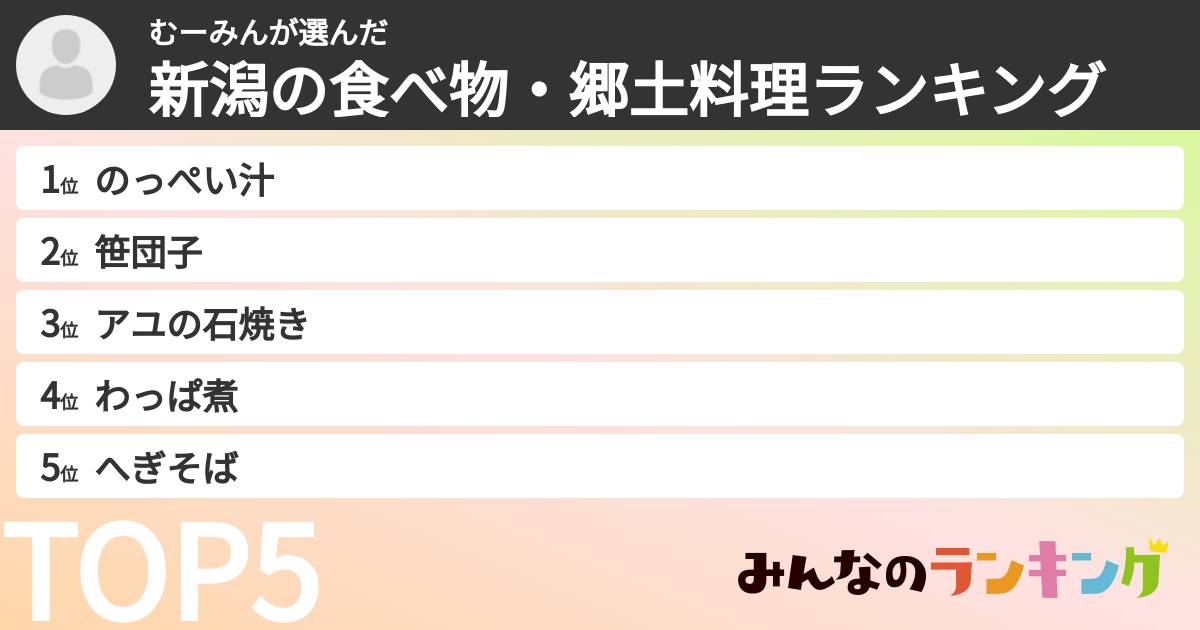 むーみんさんの「新潟の食べ物・郷土料理ランキング」