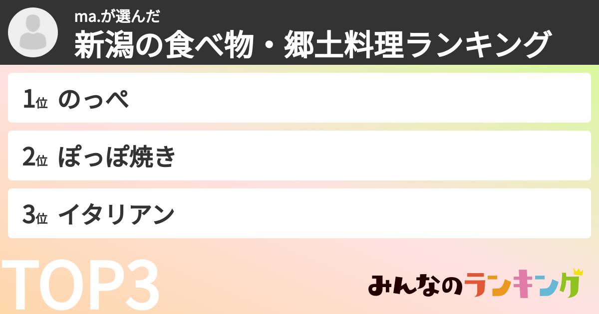 ma.さんの「新潟の食べ物・郷土料理ランキング」