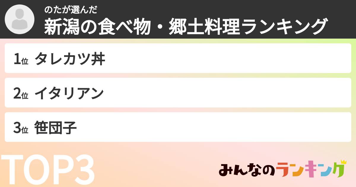 のたさんの「新潟の食べ物・郷土料理ランキング」