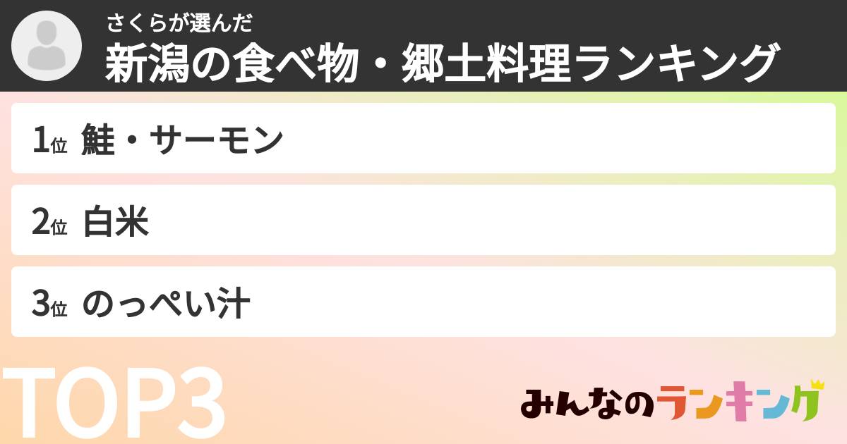 さくらさんの「新潟の食べ物・郷土料理ランキング」