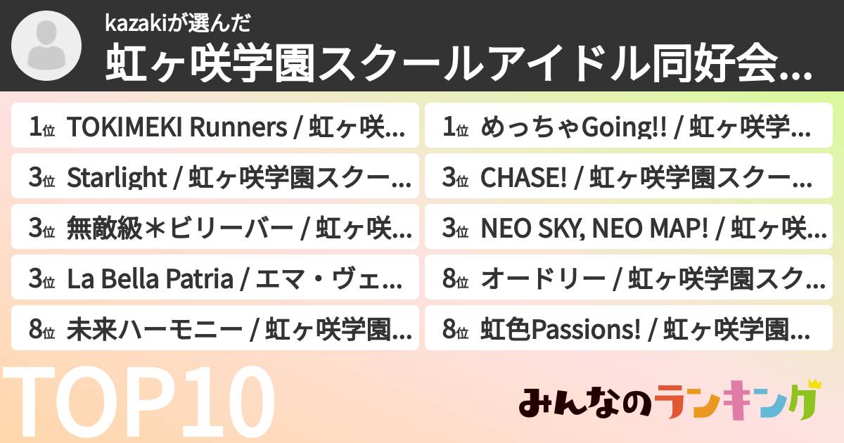 kazakiさんの「虹ヶ咲学園スクールアイドル同好会の曲ランキング」