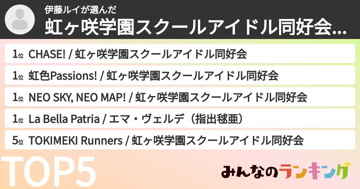 伊藤ルイさんの「虹ヶ咲学園スクールアイドル同好会の曲ランキング」