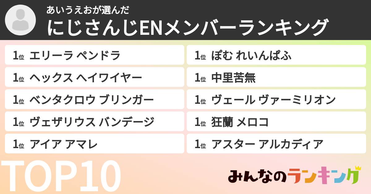 あいうえおさんの「にじさんじENメンバーランキング」