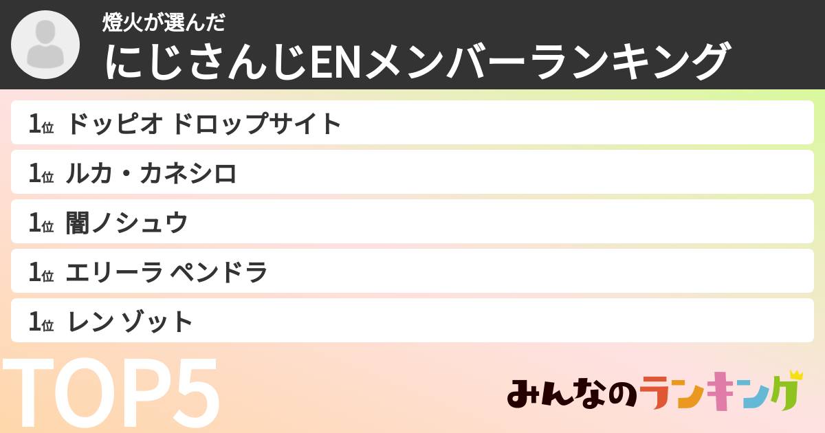 燈火さんの「にじさんじENメンバーランキング」