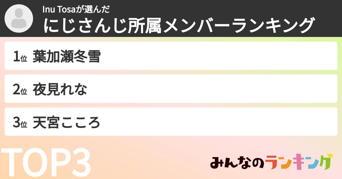 Inu Tosaさんの「にじさんじ所属メンバーランキング」