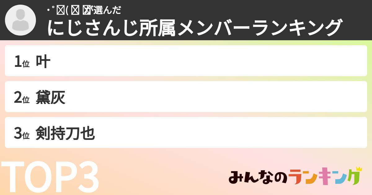 ˙˚ʚ(   ᷇࿀ ᷆ さんの「にじさんじ所属メンバーランキング」