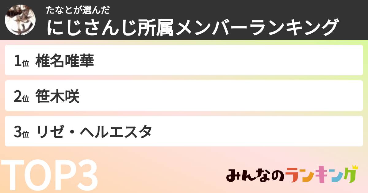 たなとさんの「にじさんじ所属メンバーランキング」