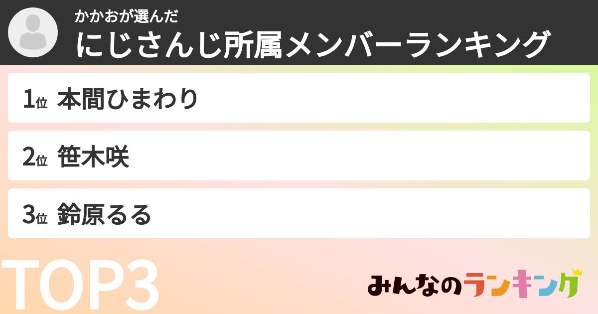 かかおさんの「にじさんじ所属メンバーランキング」