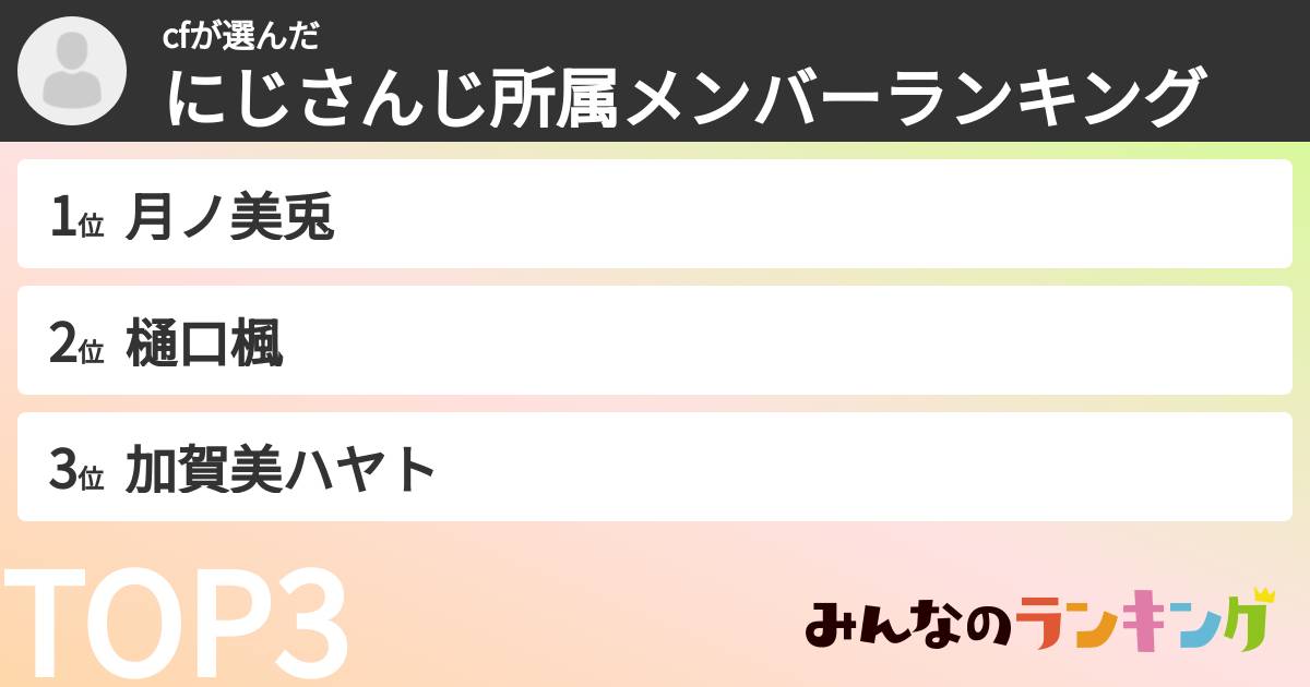 cfさんの「にじさんじ所属メンバーランキング」